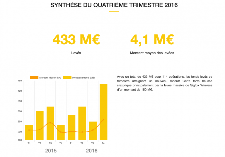 BAROMETRE Q4 2016